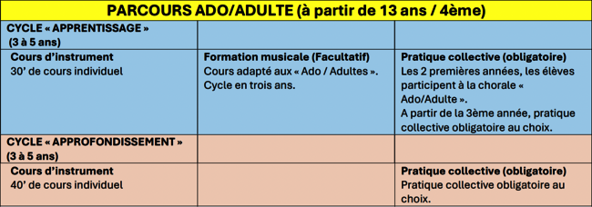 Parcours Ados-Adultes