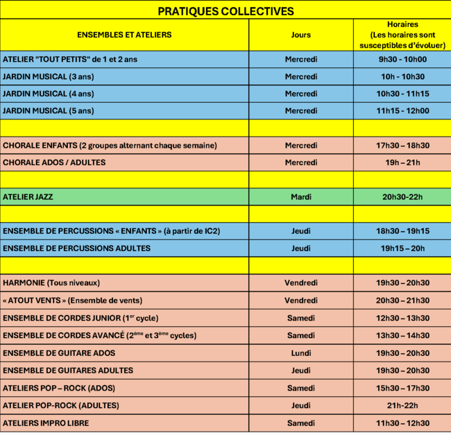 Pratiques collectives